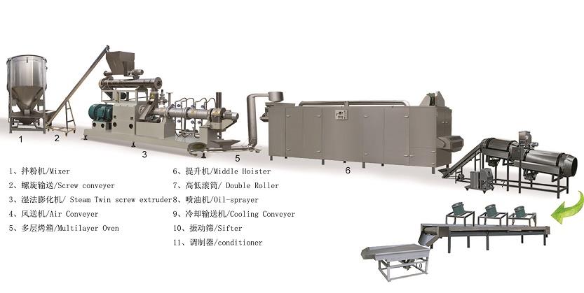 Fish Feed Extruder Machine Fish Feed Extruder Machine