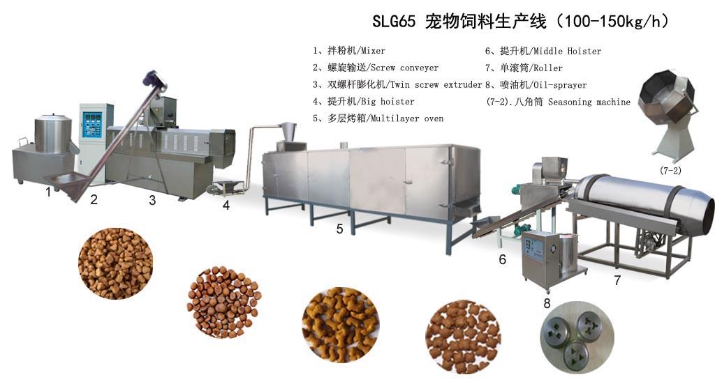 Dog food equipment